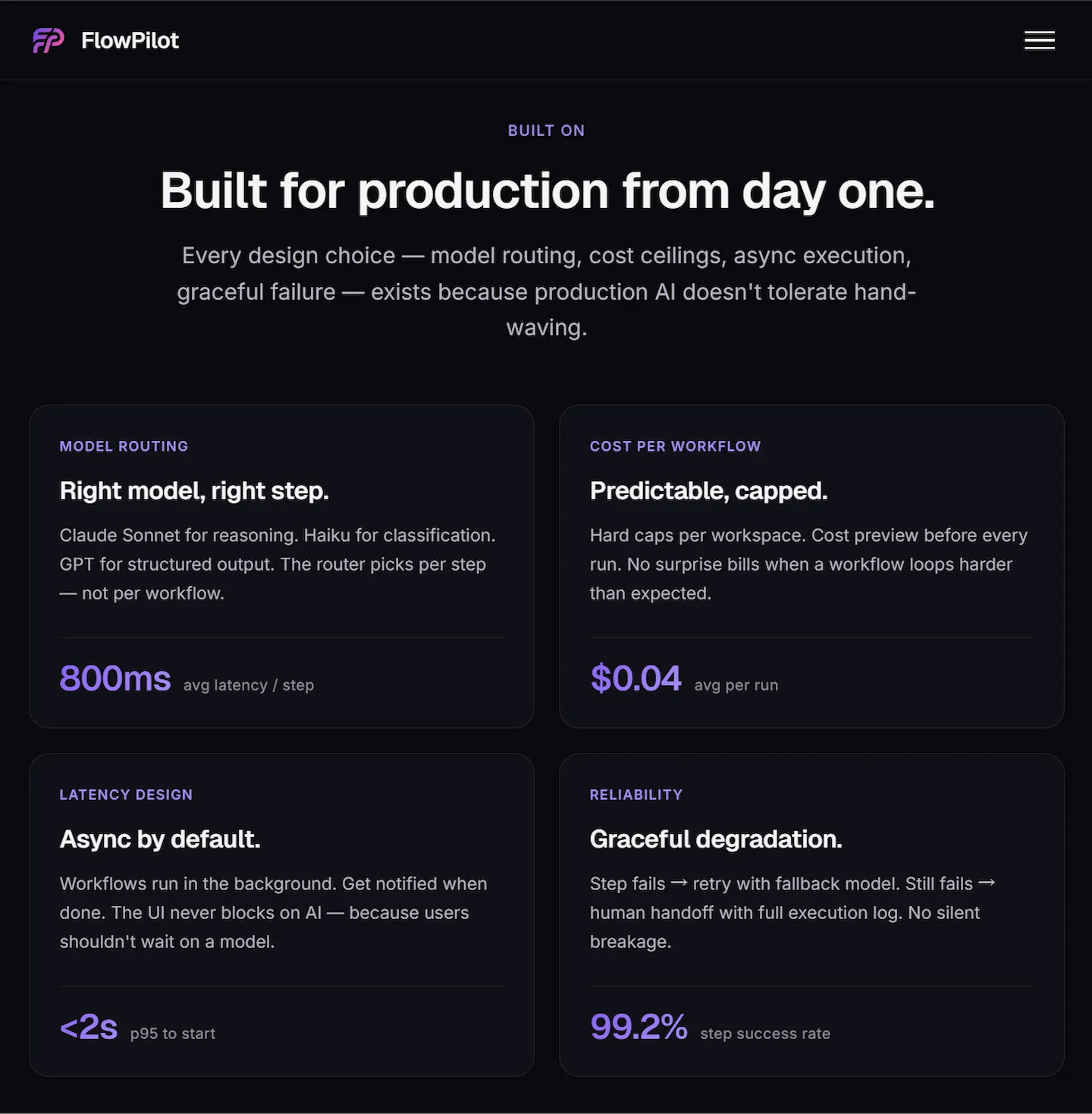 FlowPilot's Built On section — four engineering stat cards: 800ms latency, $0.04 per run, <2s p95, 99.2% reliability